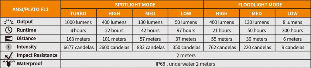 fenix hm65r perforamnce specs table