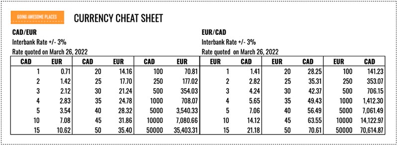going awesome places currency conversion cheat sheet example