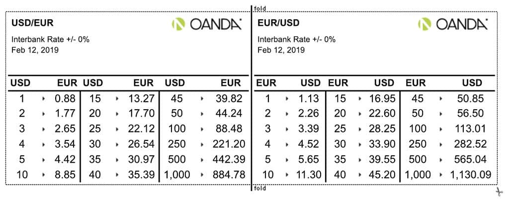 oanda travelers fx cheat sheet