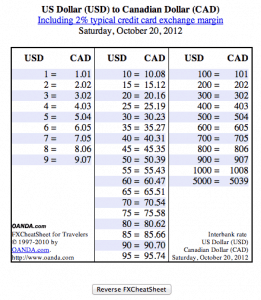 Oanda fxCheatSheet